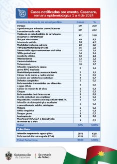 Comité de vigilancia epidemiológica- Sec salud